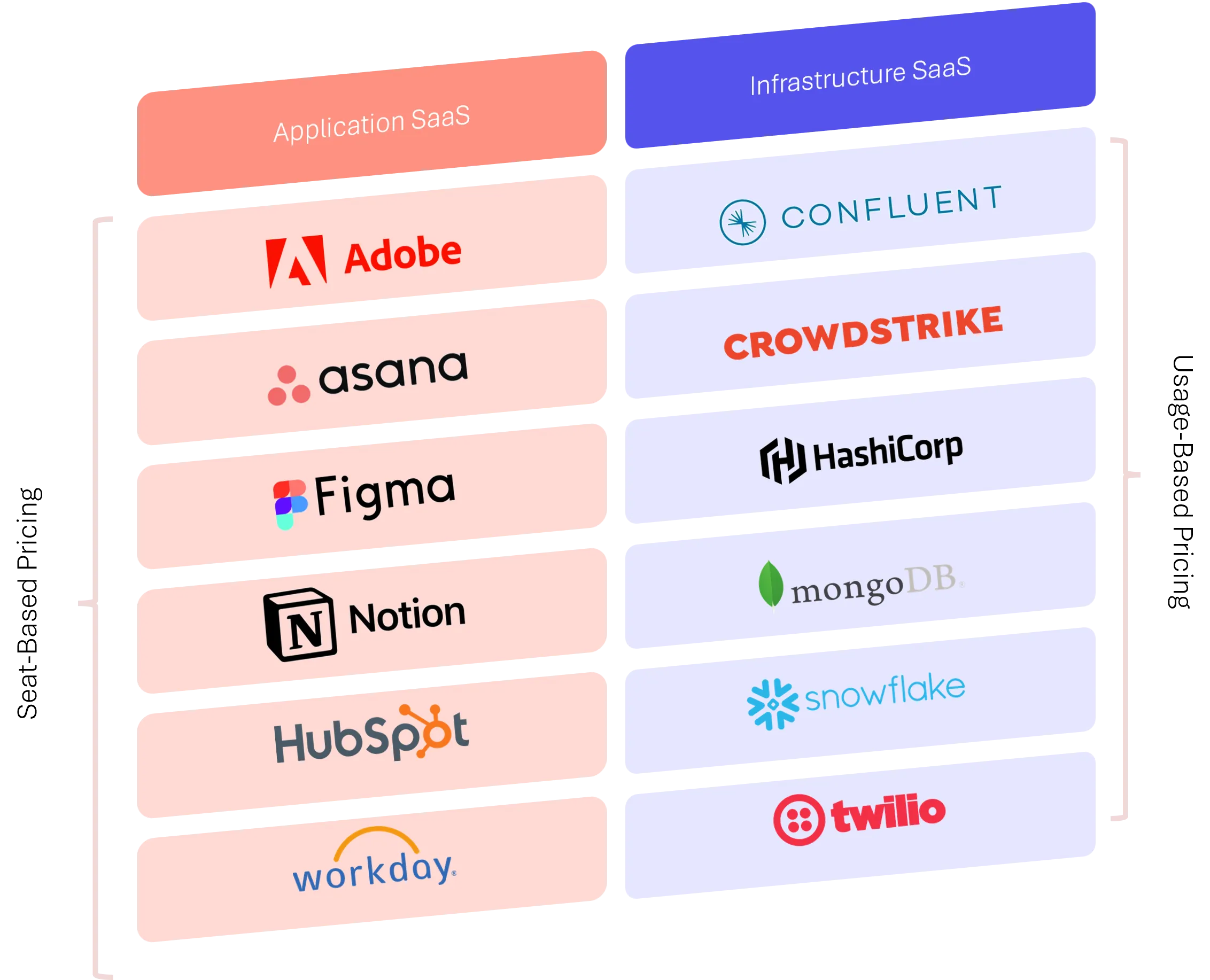 Application SaaS Vs. Infrastructure SaaS
