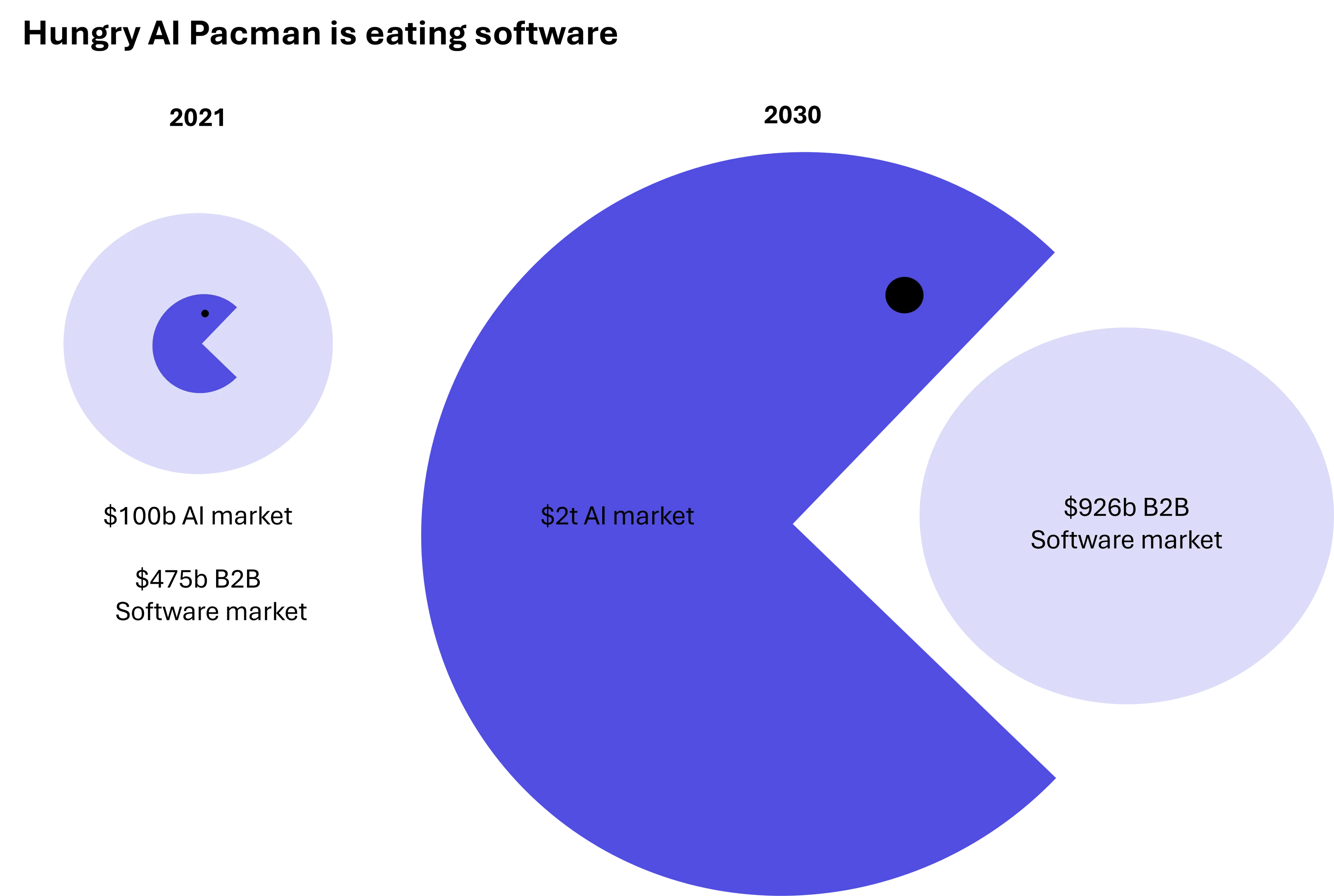 Figure 1: Courtesy of Tom Singell, CEO @ Buyersphere (based on Nested dolls - SaaS edition)
