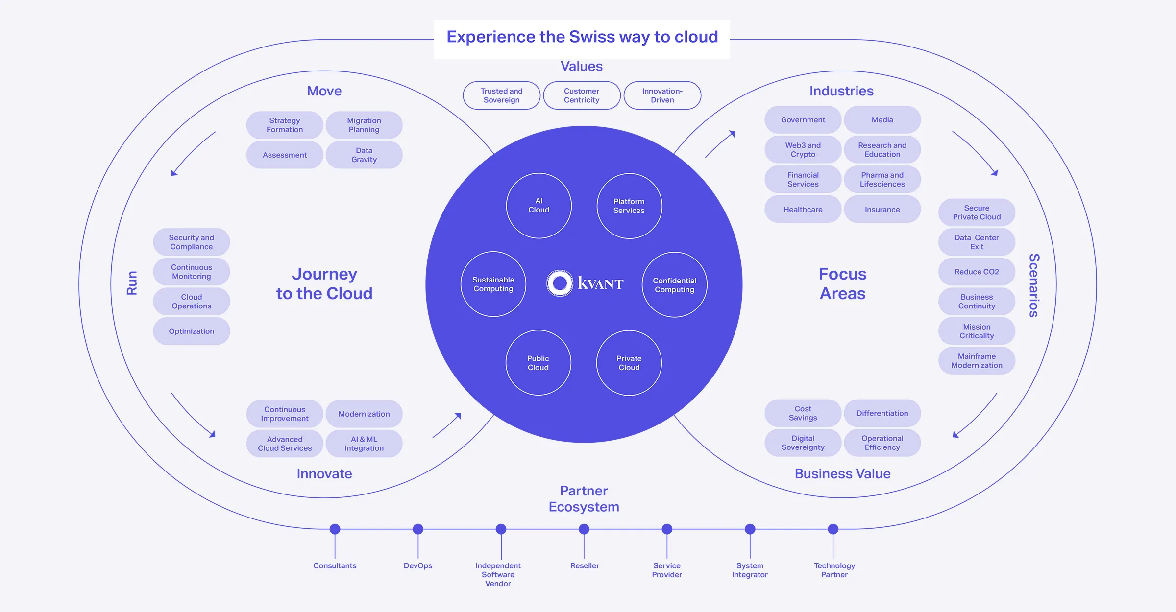 Phoenix Partner Ecosystem